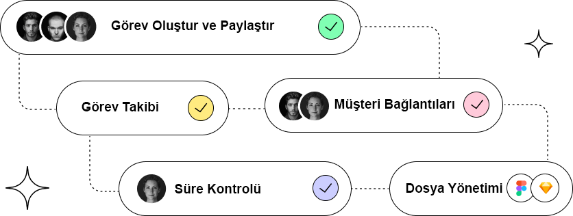 Anlık Takip